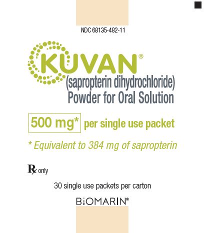 Kuvan 500 Carton PDP