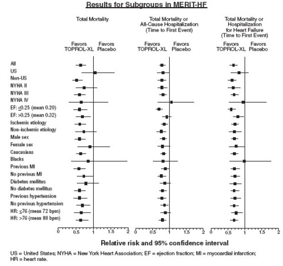 metoprolol-table1