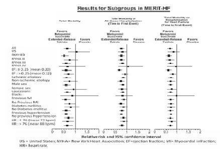 metoprololsuccinatefigure1