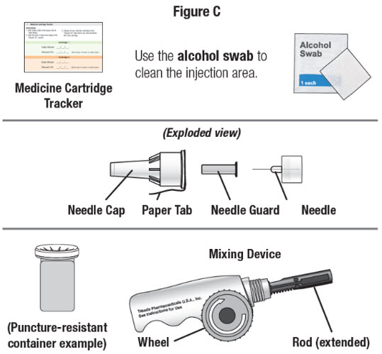 Figure C