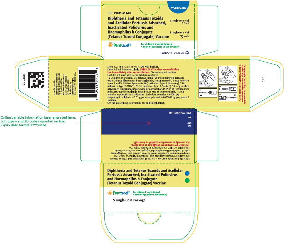 PRINCIPAL DISPLAY PANEL - Kit Package