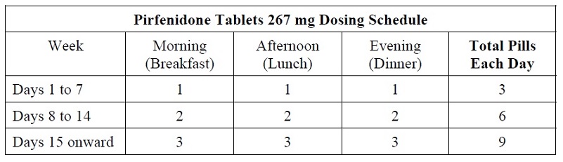 pirfenidone-pi-table1