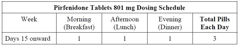 pirfenidone-pi-table-2