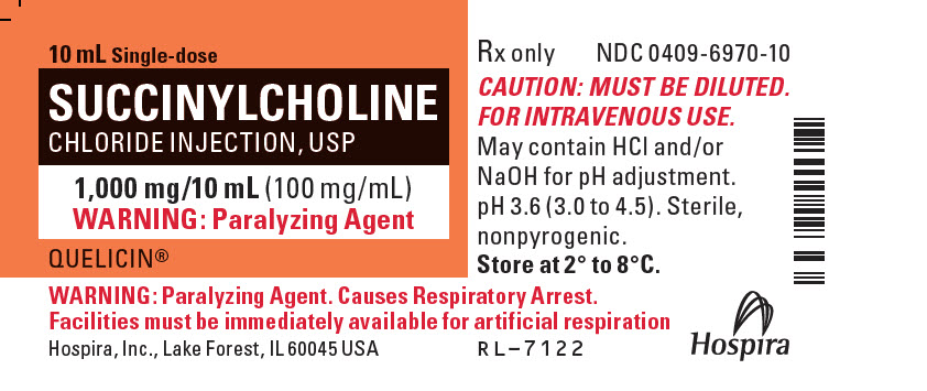 PRINCIPAL DISPLAY PANEL - 100 mg/mL Vial Label