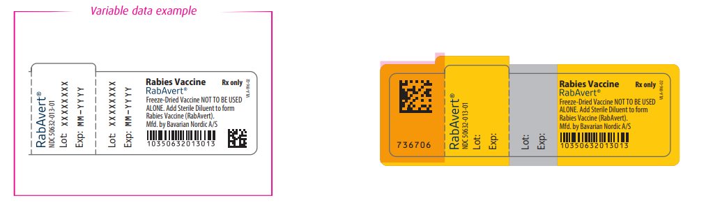 Rabies Vaccine Rabavert Vial Label