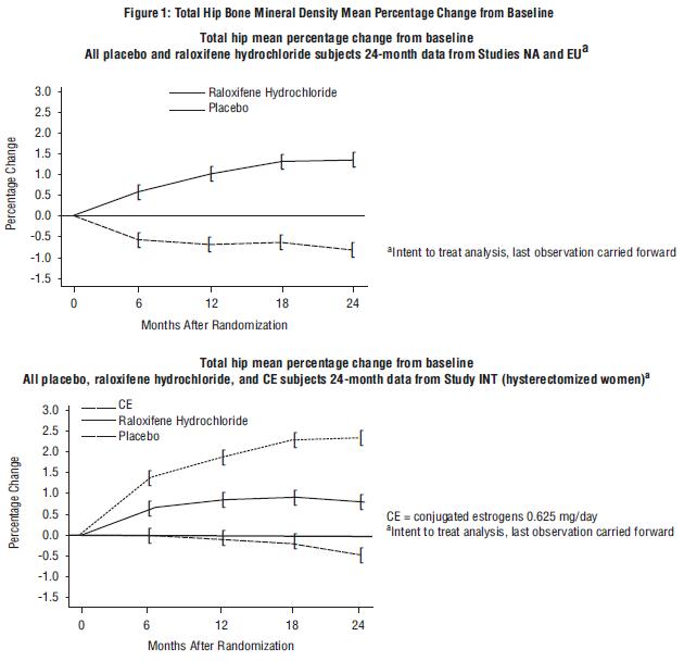 Figure1