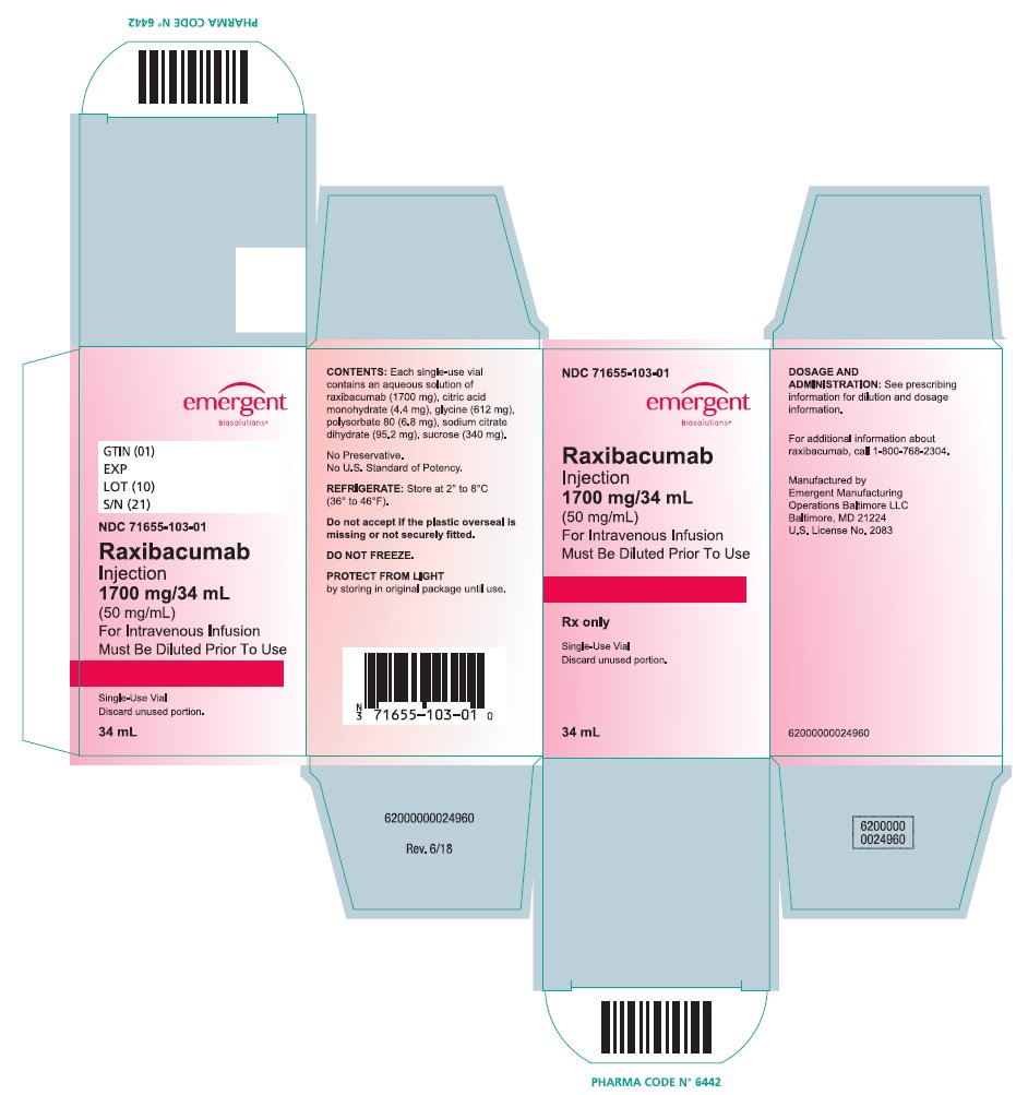 Raxibacumab 35 mL Carton Label