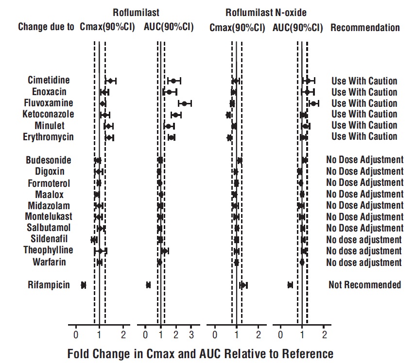 roflumilast-fig1.jpg