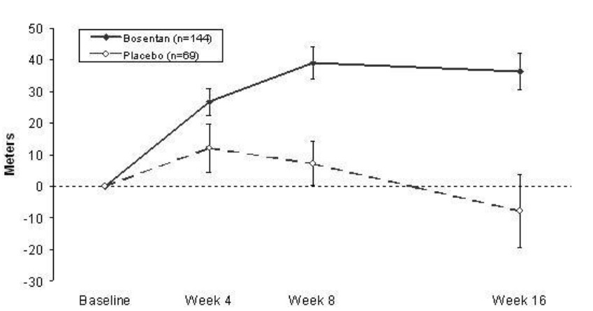 spl-bosentan-figure-5