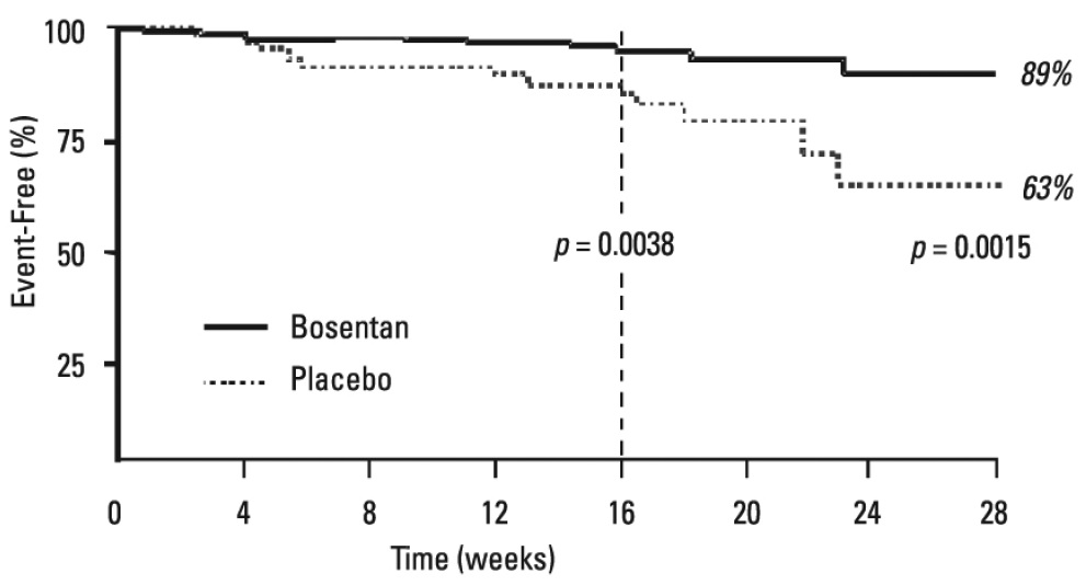 spl-bosentan-figure-6