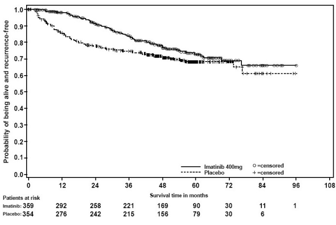 spl-imatinib-fig-3