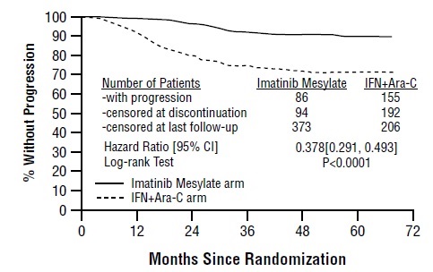 spl-imatinib-fig1