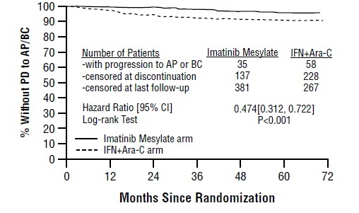 spl-imatinib-fig2