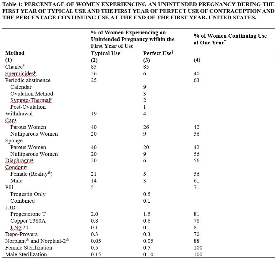 table1-part1