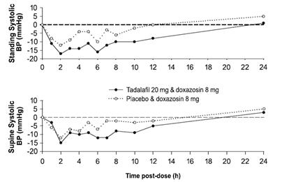 figure2