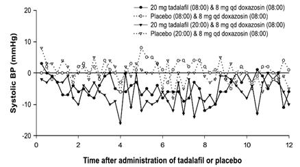 figure3