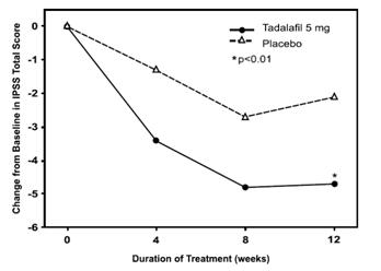 figure5