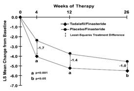 figure7