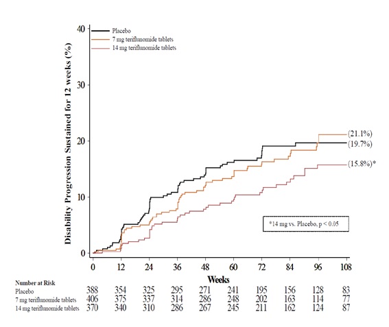 teriflunomide-figure-2