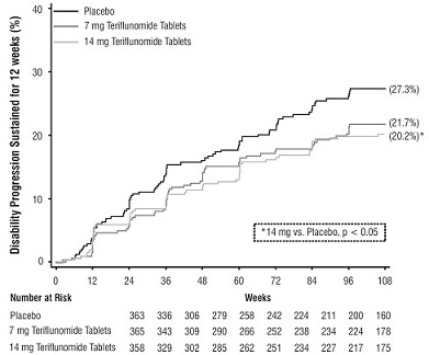 teriflunomide-figure1.jpg