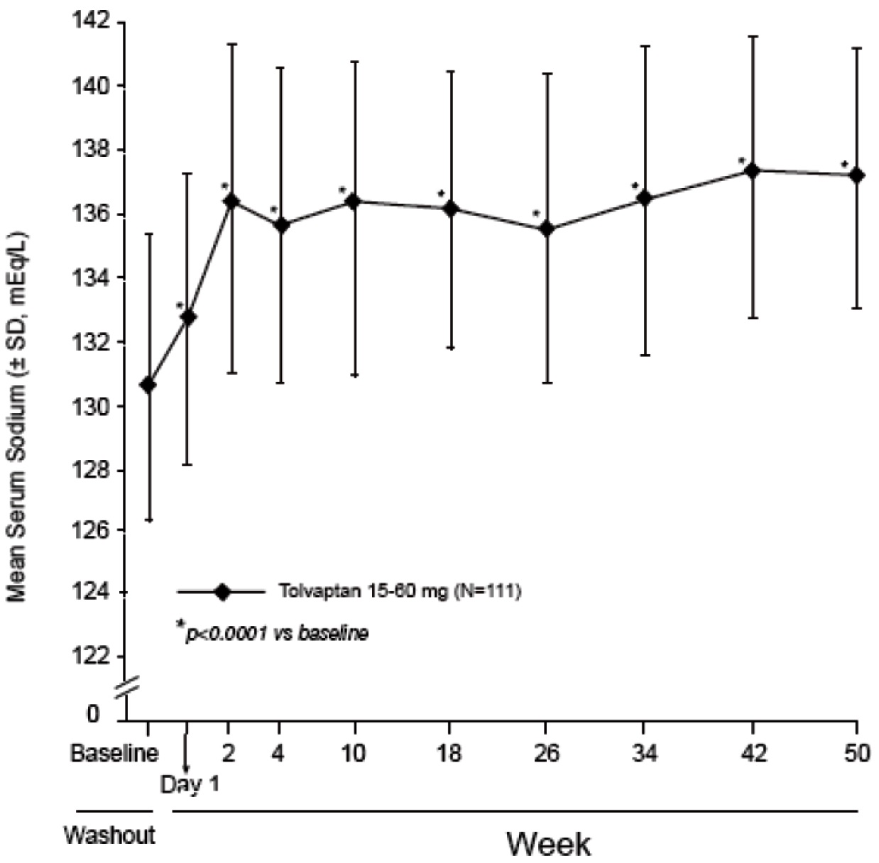 figure-3