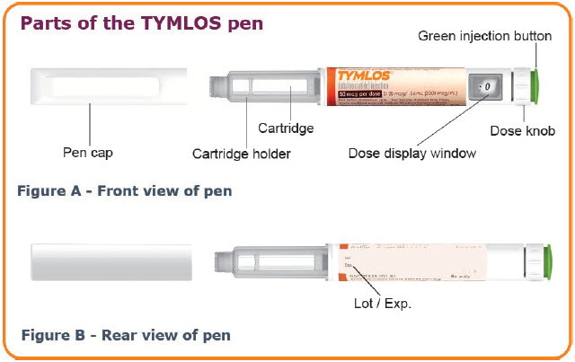 Parts of the TYMLOS pen