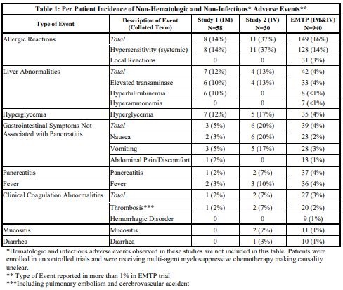 USPI Table 1