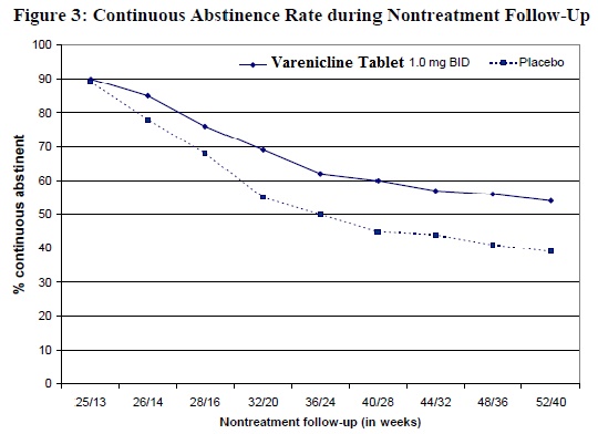 varenicline-figure3