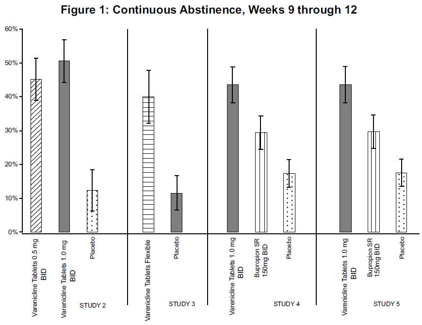 varenicline_figure1
