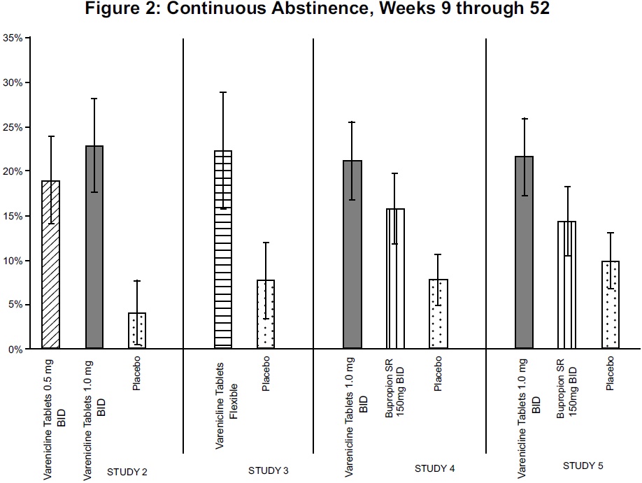 varenicline-figure2