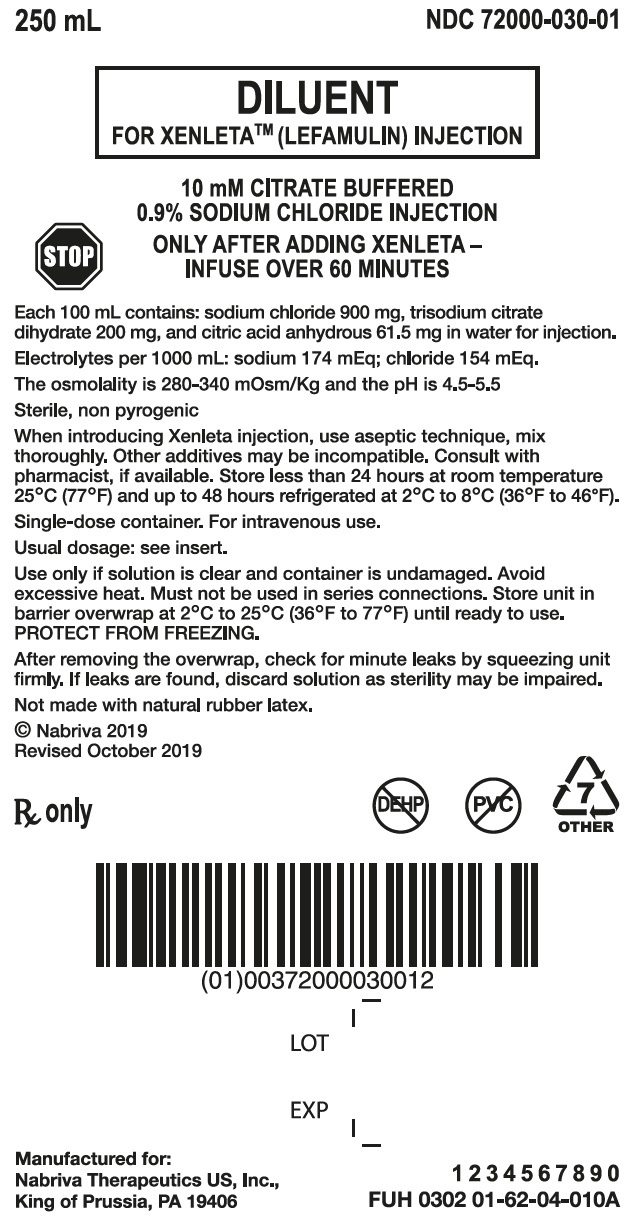 Diluent Bag Label